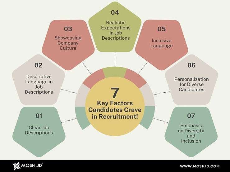 7 key factors for candidates